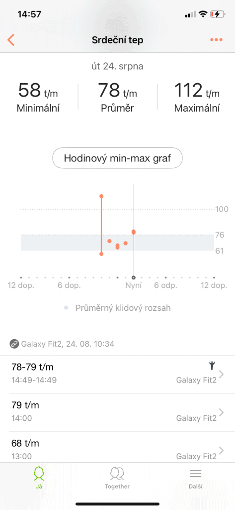 Diagramok a Samsung Health alkalmazásban