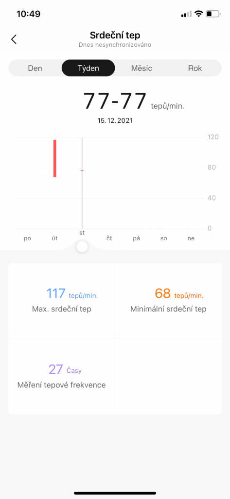 Pulzusszám a nap folyamán