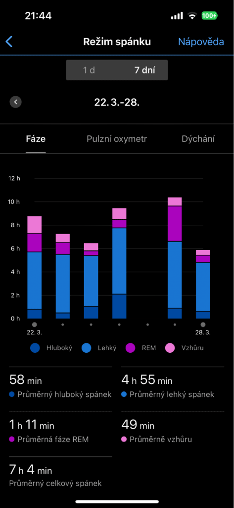 A hosszú távú számokat is láthatja az alkalmazásban