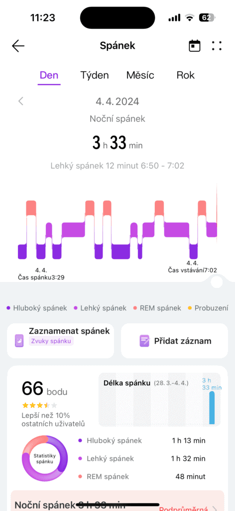 Képes grafikonok
