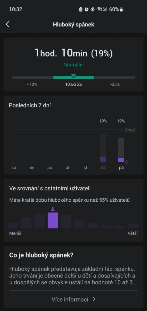 Az alvási szakaszok hossza összehasonlítható más felhasználókéval