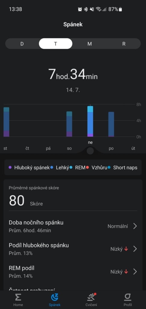 Az alvás időtartamának pontossága jó