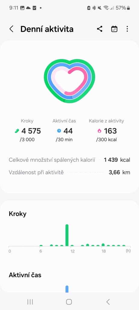 Napi tevékenység