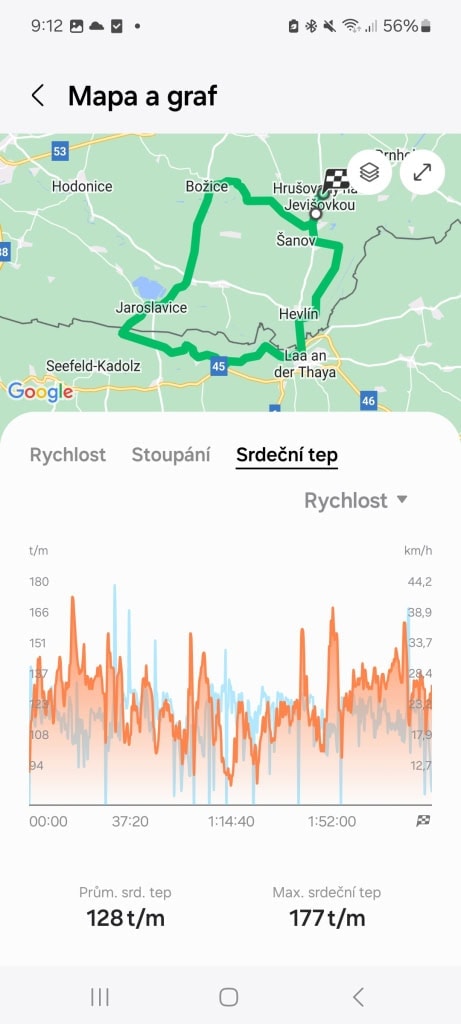 Szívfrekvencia hullámforma