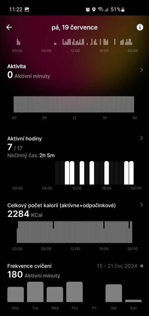 Mozgásindex egy passzívabb napon