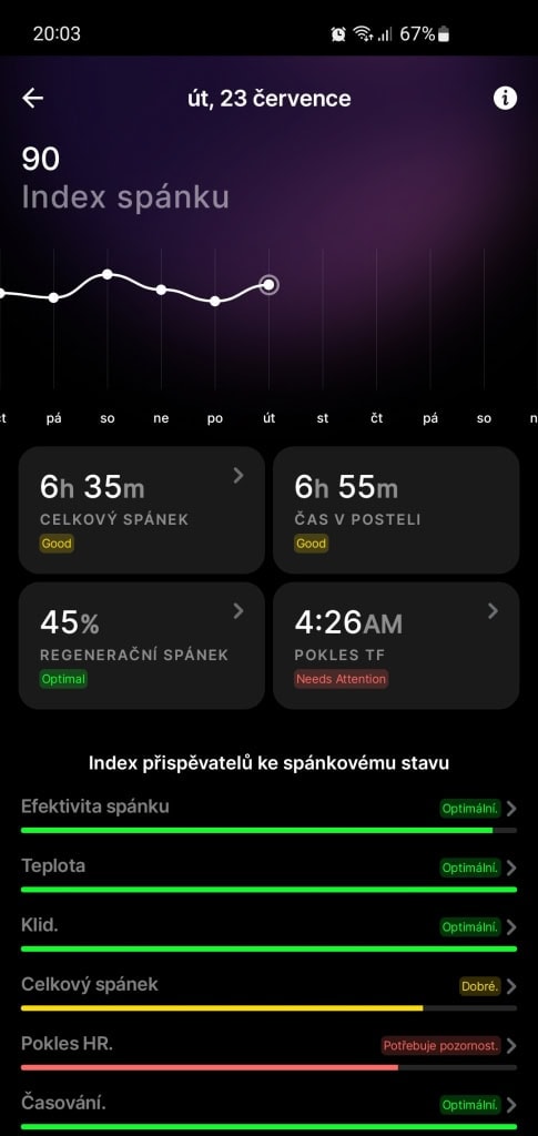 Az alváselemzés nagyon részletes