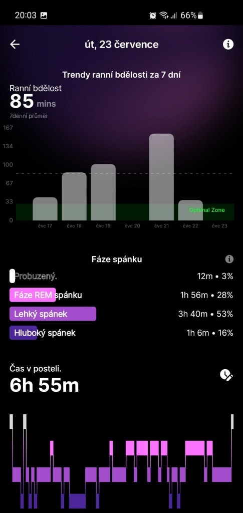 Az elemzés színes és világos