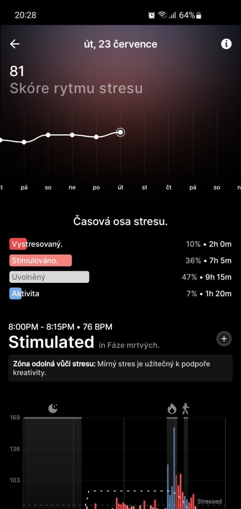 Használja a stresszritmus-pontszámot, hogy jobban felmérje a kihívásait.