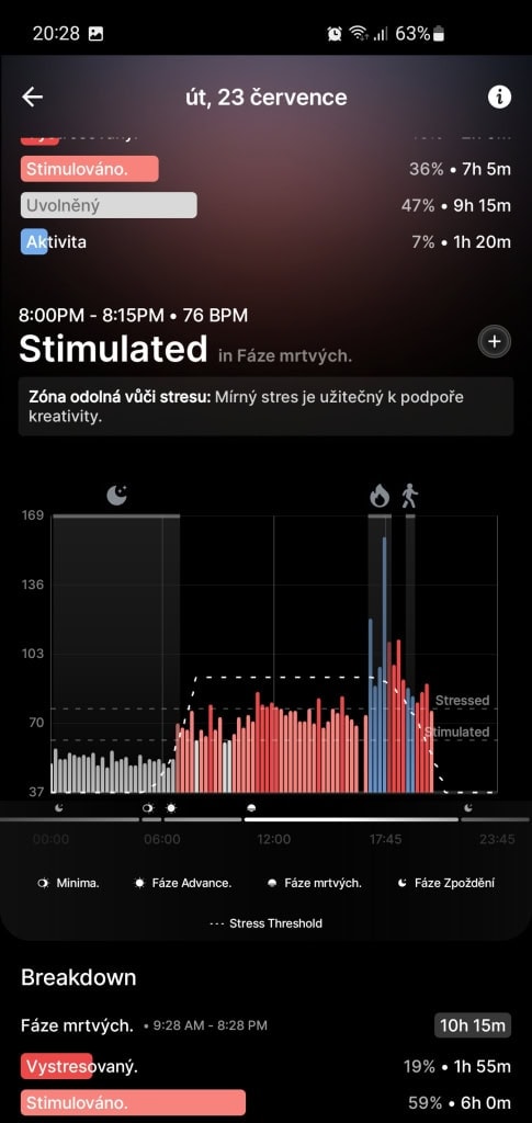 A túlzott stressz rossz időben nem kívánatos