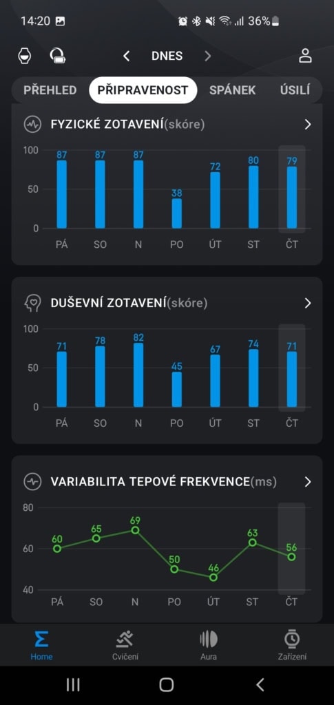 A különböző értékek alakulásának grafikonjai
