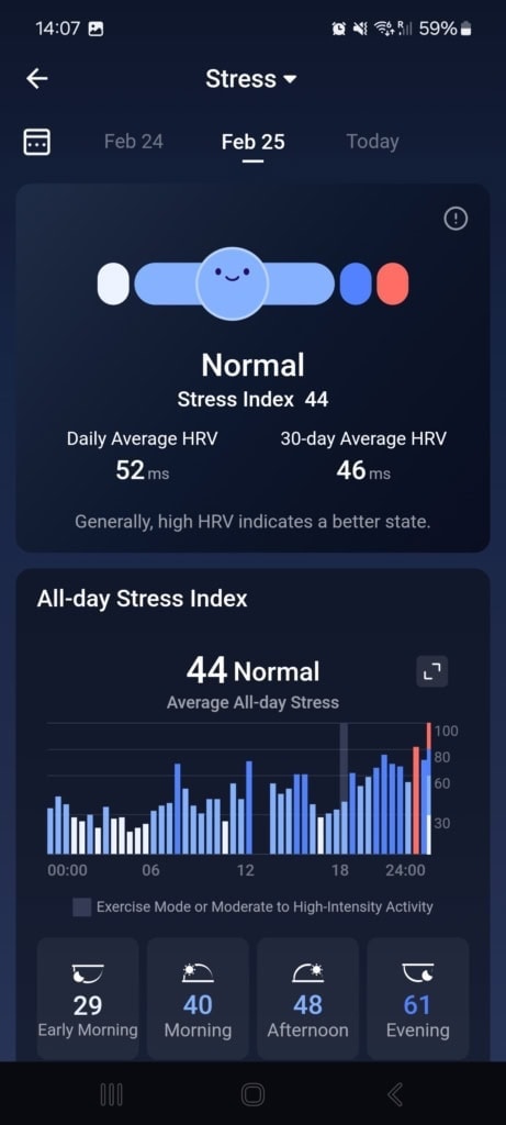 A stressz megfelelt az érzéseimnek