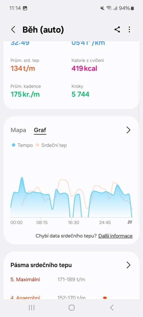 Alapvető metrikák és grafikonok