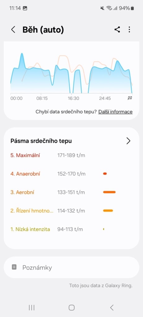Pulzuszónák a végén