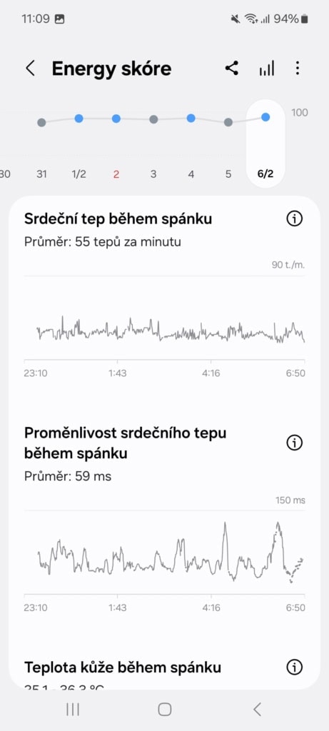 Fontos metrikák grafikonokkal