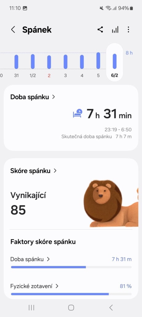 Alvási pontszám, annak időbeli alakulása és időtartama