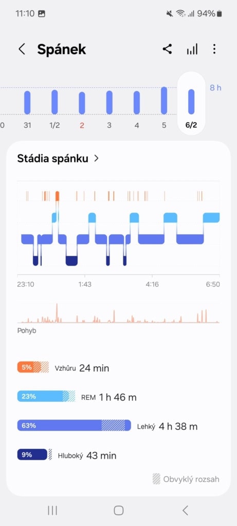 Az alvási fázisok és a mozgásgrafikon felosztása