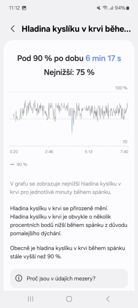Alvási szaturáció nagy eltéréssel