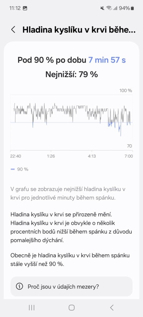 Alvási szaturáció nagy eltéréssel
