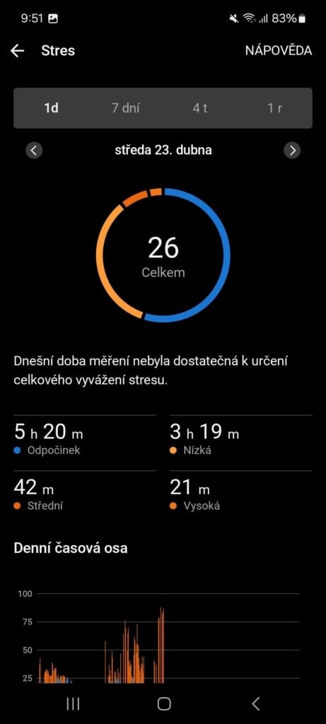 Nem hiányoznak a hosszú távú statisztikák és átlagok sem